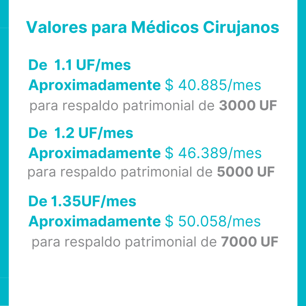 Valores Medicos Cirujanos